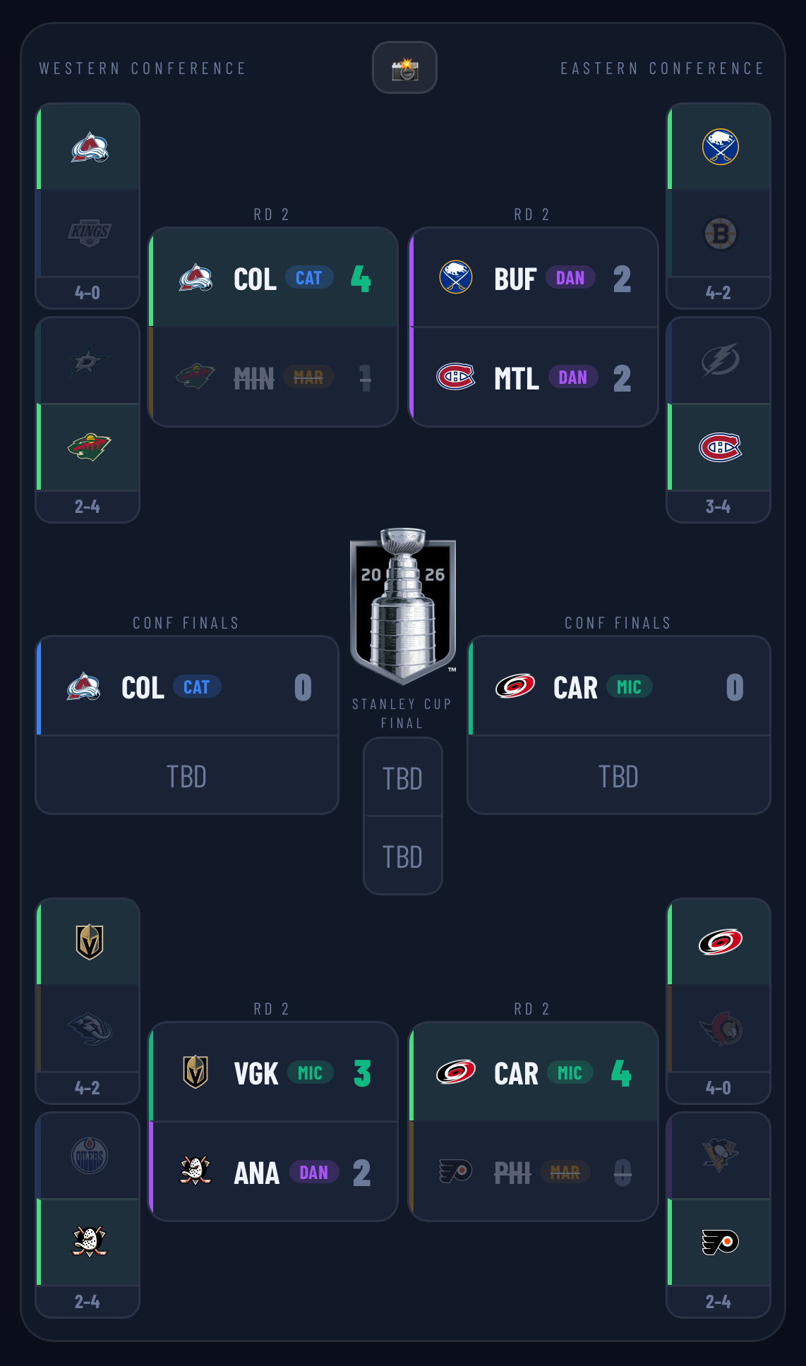 Playoff Bracket