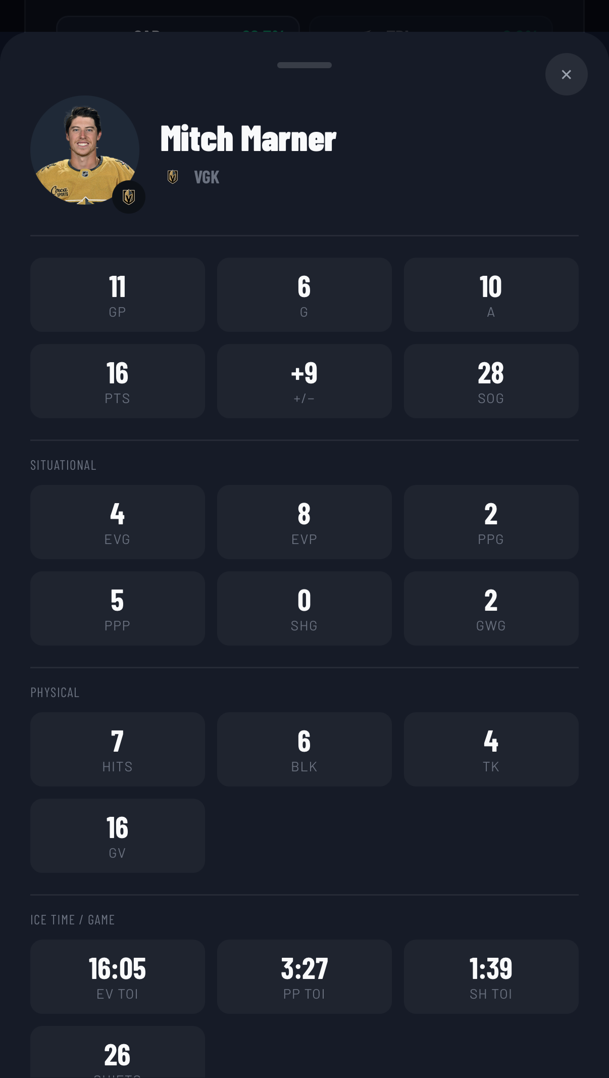 Player Profiles