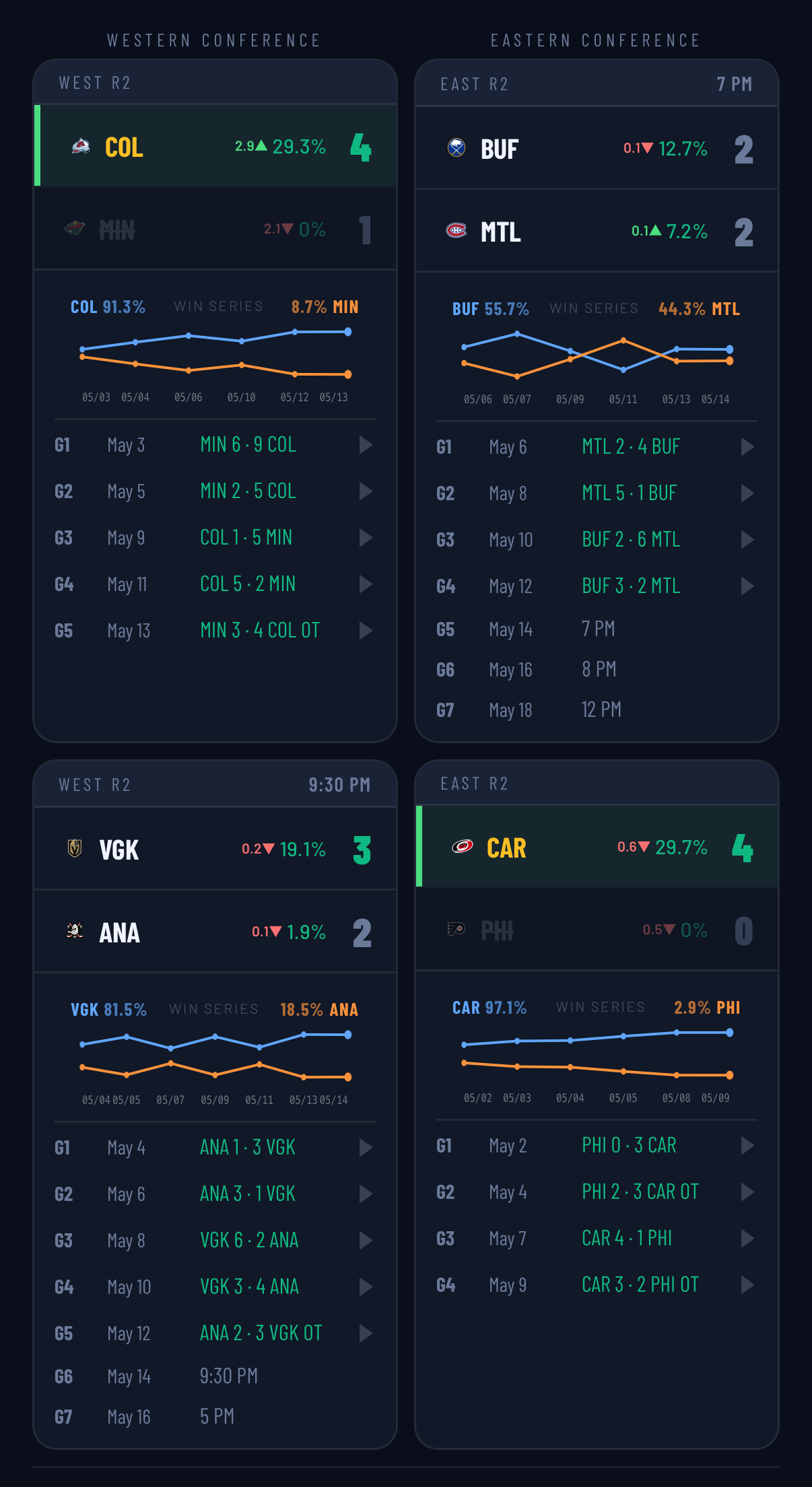 Series Tracker